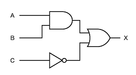 組み合わせ回路の例