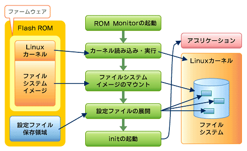 OBS266̋NV[PX