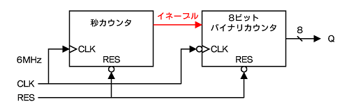 【問題9】の回路構成（その2）