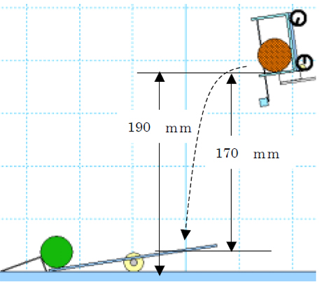 ボールがスコーンと跳ねる高さを調整せよ ピタゴラスイッチの計算書を作ろう 5 4 4 ページ Monoist