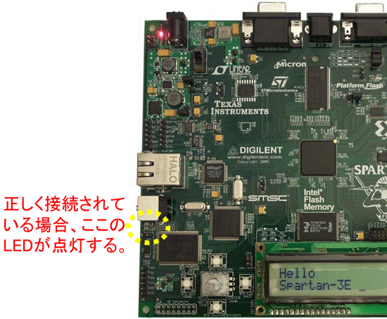 ホストPCとFPGAボードの接続確認（正常ならLEDが光る）