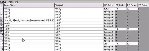 Report Clock Transfers iSetupj