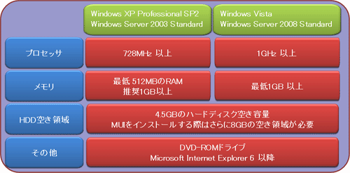 Windows Embedded Standard 2009̃CXg[v