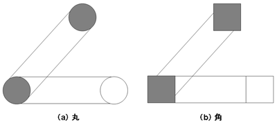 アパーチャの軌跡と線の描画