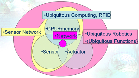 CPU{ZT{AN`G[^{bgƂ1̒`