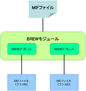 BREWAvP[V̑S̑