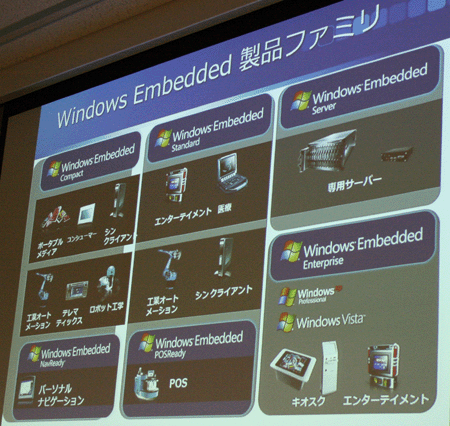 Windows Embedded製品ファミリ