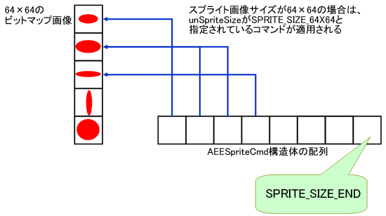 「AEESpriteCmd」構造体の配列