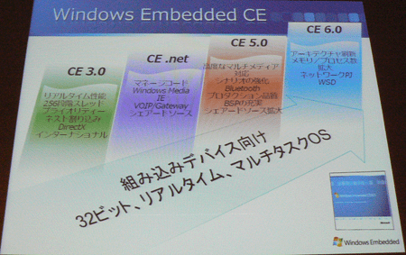 Windows Embedded CEの歴史