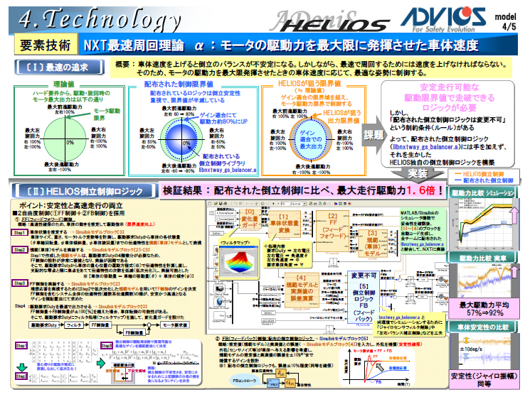 HELIOS̃f