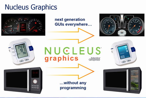 GUI設計／開発ツール「Nucleus Graphics」を使えば、簡単にオリジナリティあふれる3D UI搭載製品が可能