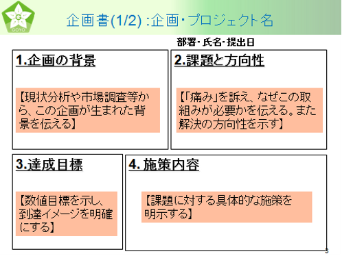 上司のokを取りにいく 必要なのはこの2枚 技術系男子のための企画 プレゼン講座 1 3 4 ページ Monoist