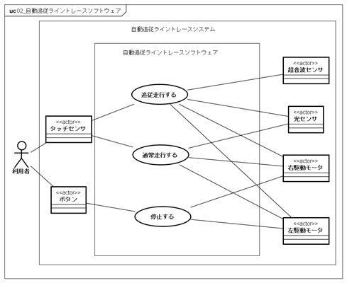 Ǐ]Cg[XVXẽ[XP[X}i2j