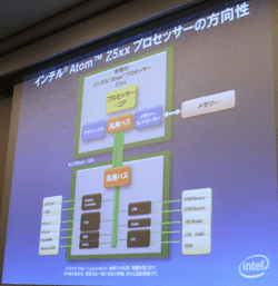 インテル Atom Z5xxプロセッサの方向性