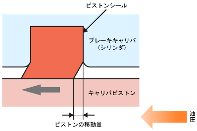 続 ブレーキってどうなっているの いまさら聞けない シャシー設計入門 8 2 3 ページ Monoist