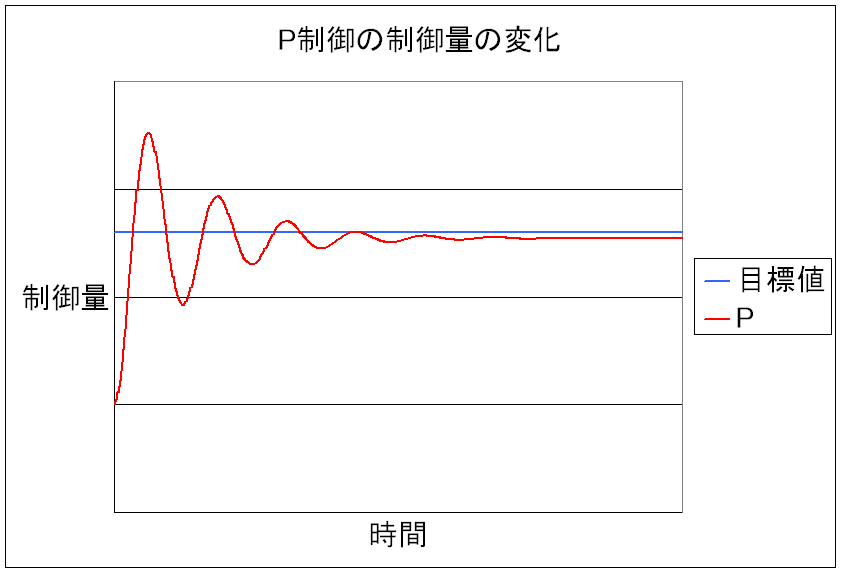 制御 販売済み ハンチング と は