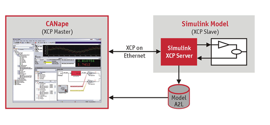 CANapeとSimulink XCP Server