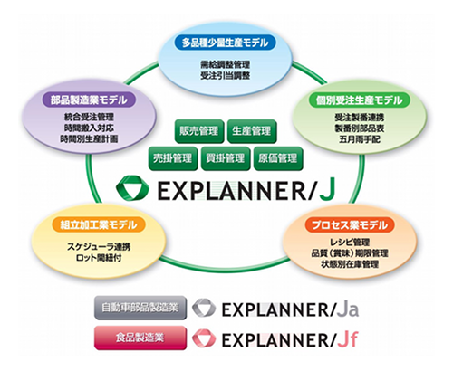 EXPLANNER/JJo[͈