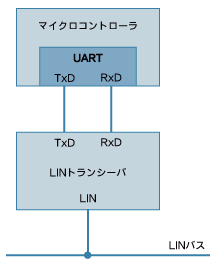 LINノードの構成