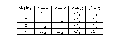 タグチメソッドの効率化戦略が ひと味違う 理由 3 4 Monoist