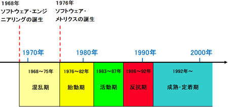 人類初のソフトウェア・メトリクスをめぐる熱い論争：山浦恒央の