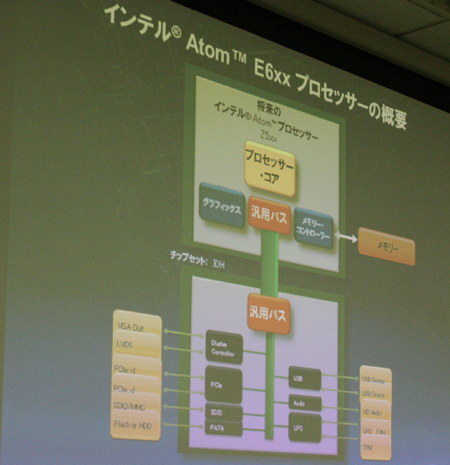 Atom E6xxプロセッサの概要