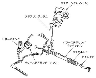 ハンドルが楽々切れるって 実はすごいこと いまさら聞けない シャシー設計入門 11 1 3 ページ Monoist