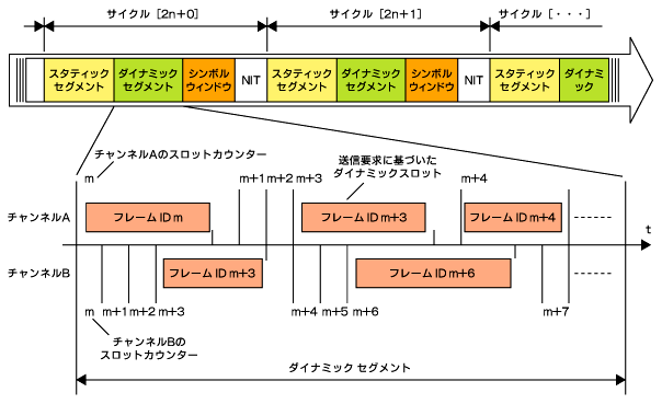 }4@_Ci~bNZOg̍\ixN^[EWp̎ɍ쐬j