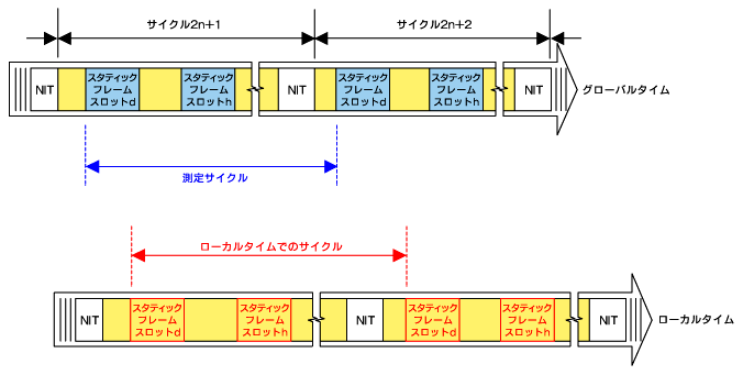 }7@vZX|2̃^Cx[XixN^[EWp̎ɍ쐬j