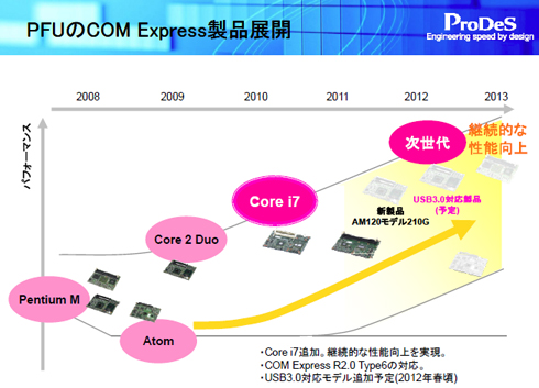 PFUCOM ExpressiWJ