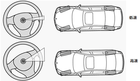 「BMW 5シリーズ」モデル インテグラルアクティブステアリングの概観