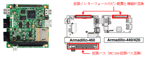 Armadillo-400シリーズのハードウェア互換性（拡張インタフェース部）