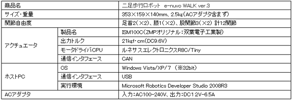 e-nuvo WALK ver.3＆SDK 2011の仕様