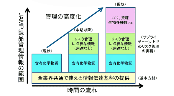 図2　図1を管理情報の詳細で見た図（案）