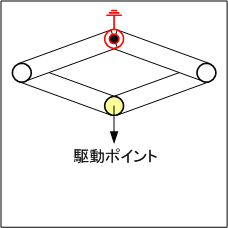 図3 パンタグラフ（1）