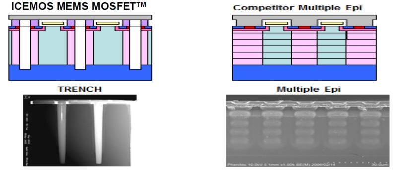 }2@SJ-MOSFET̍\i񋟁FICEMOS TECHNOLOGYj@EiGs^LVpꍇ̍\ŁAICEMOS MEMS MOSFET̍\łB㑤ɂ\}ɂāAF̕nwAԐF̕pwƂȂĂBICEMOS MEMS MOSFET̔́AMEMSZppČ`g`łB        