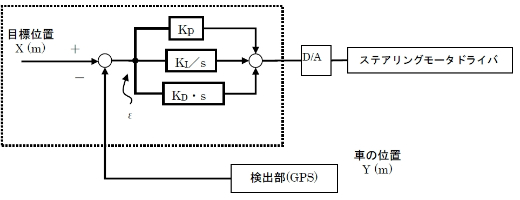 非線形の場合も 難しいことをしなくて大丈夫 独学 機械設計者のための自動制御入門 12 3 3 ページ Monoist