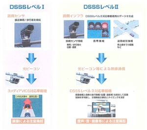 図1　レベルによって異なるDSSSのサービス