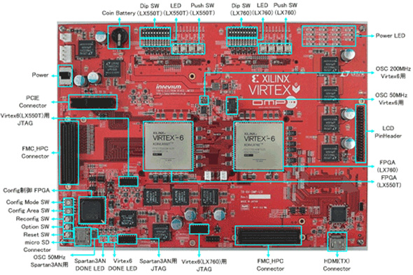 ザイリンクスのFPGA「Virtex-6」搭載の開発評価ボード
