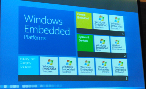 Windows Embedded 製品群
