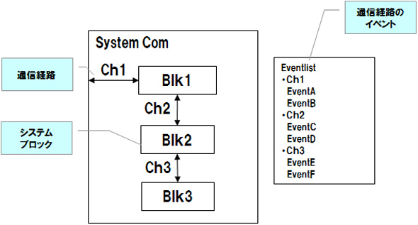システム図例