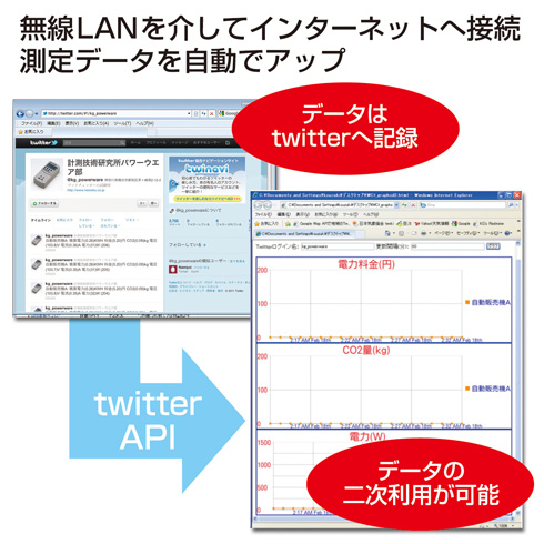 使用電力などの情報を無線LANを介して、Twitterに自動投稿