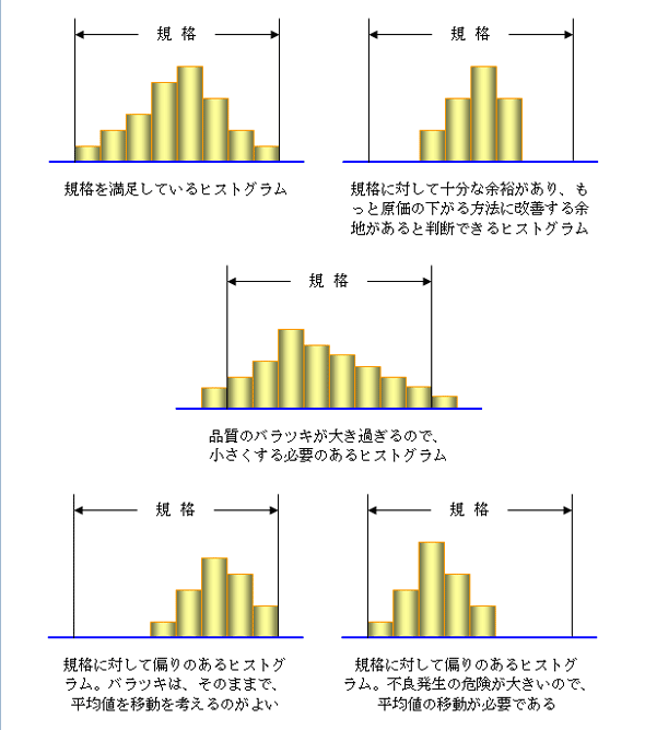 ヒストグラムの読み方 コツと経験則 実践 Ie 現場視点の品質管理 12 1 4 ページ Monoist