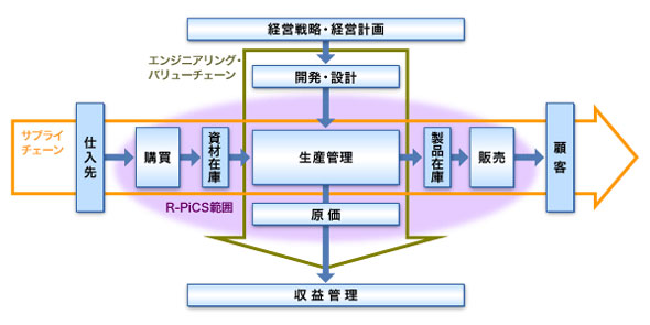 R-PiCS̃Jo[Ɩ̈