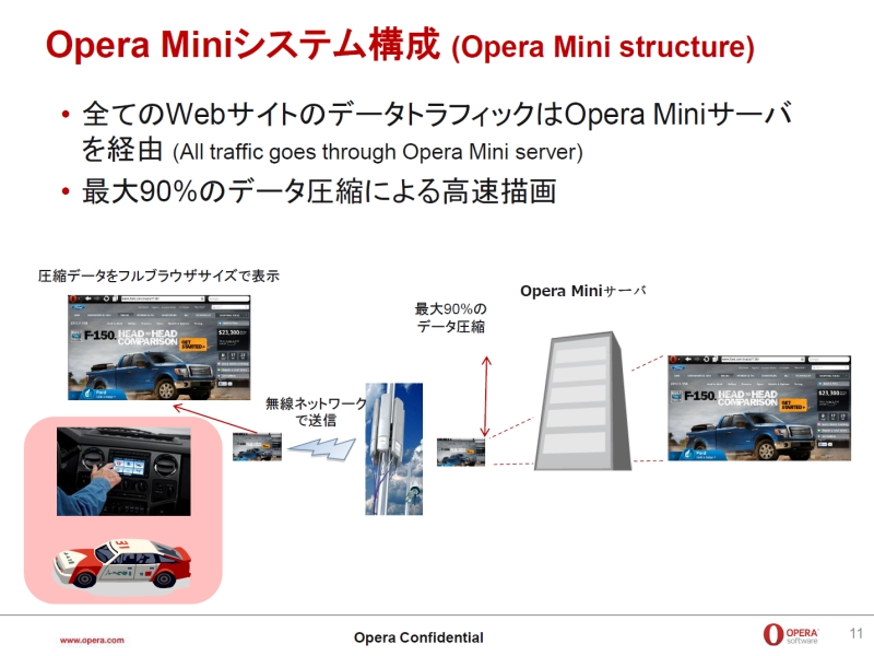 Opera MinĩVXe\iNbNŊgj oTFOpera Software