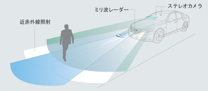 速度差60kmでも衝突回避可能なトヨタの新型プリクラッシュ、価格は10万円台に：安全システム（1/2 ページ） - MONOist