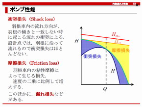 第11回 ポンプの理論 性能と設計の基礎 設計理論の基礎をしっかり学ぶ Monoist