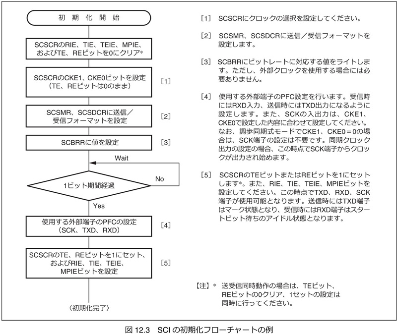 摜4@SCȈt[`[giSH7125O[vn[hEFA}jA蔲j