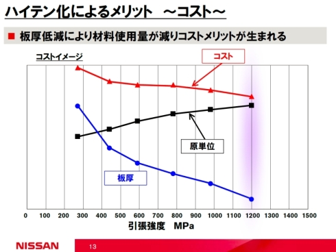 nCeށ^nCeނ̗̍pɂ镔iƃRXg̒ጸC[W