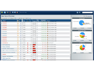 LC Dashboard